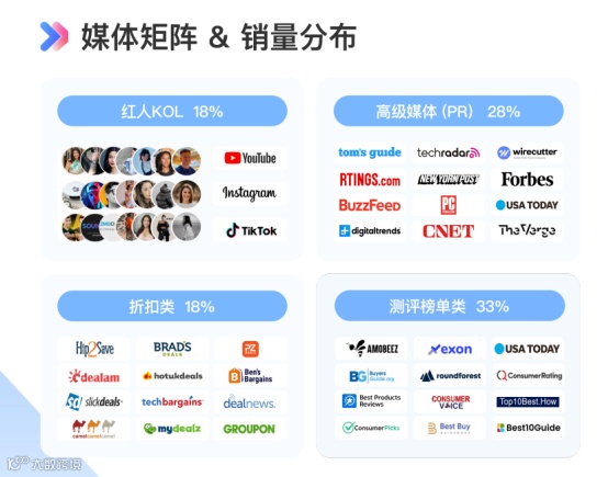 图片[3]-PartnerBoost亮相亚马逊运营年度大课：以AI重新定义站外增长新范式-跨境直通