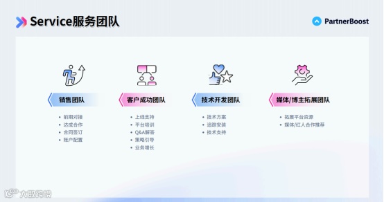 图片[6]-PartnerBoost亮相亚马逊运营年度大课：以AI重新定义站外增长新范式-跨境直通