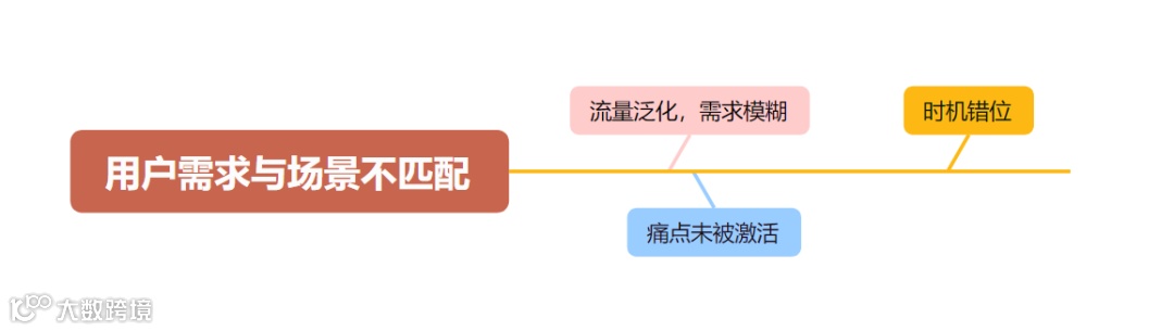 图片[4]-为什么我产品降价了还是卖不起来？-跨境直通