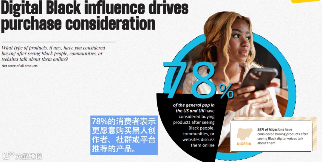 图片[1]-黑人历史月：美国2月最强消费趋势！比情人节更好出单-跨境直通