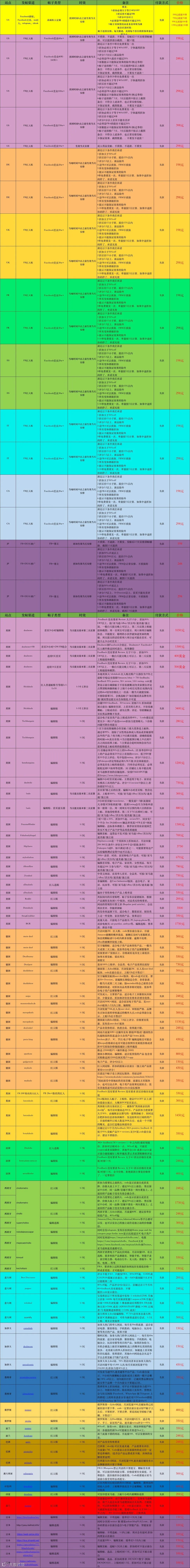 图片[2]-亚马逊广告功能升级，一定要注意-跨境直通