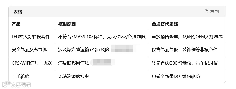 图片[1]-亚马逊汽配品类合规指南系列2：汽配类后台限制规则总览-类目准入与销售资质要求-跨境直通