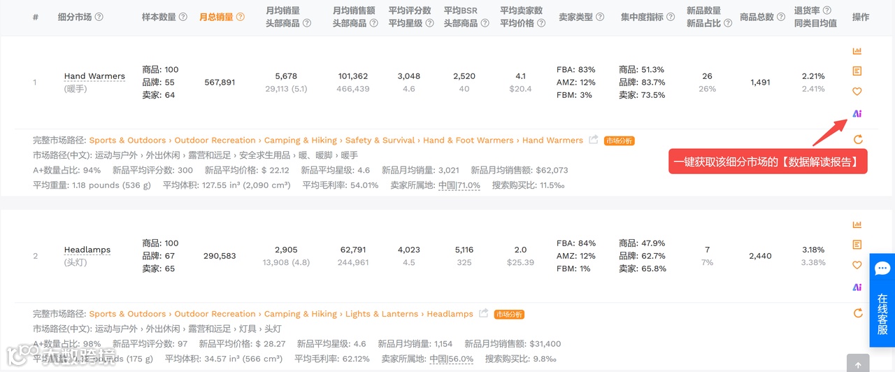 亚马逊选品，如何避开红海，精准挖掘潜力爆品？这套逻辑我用了5年-跨境直通