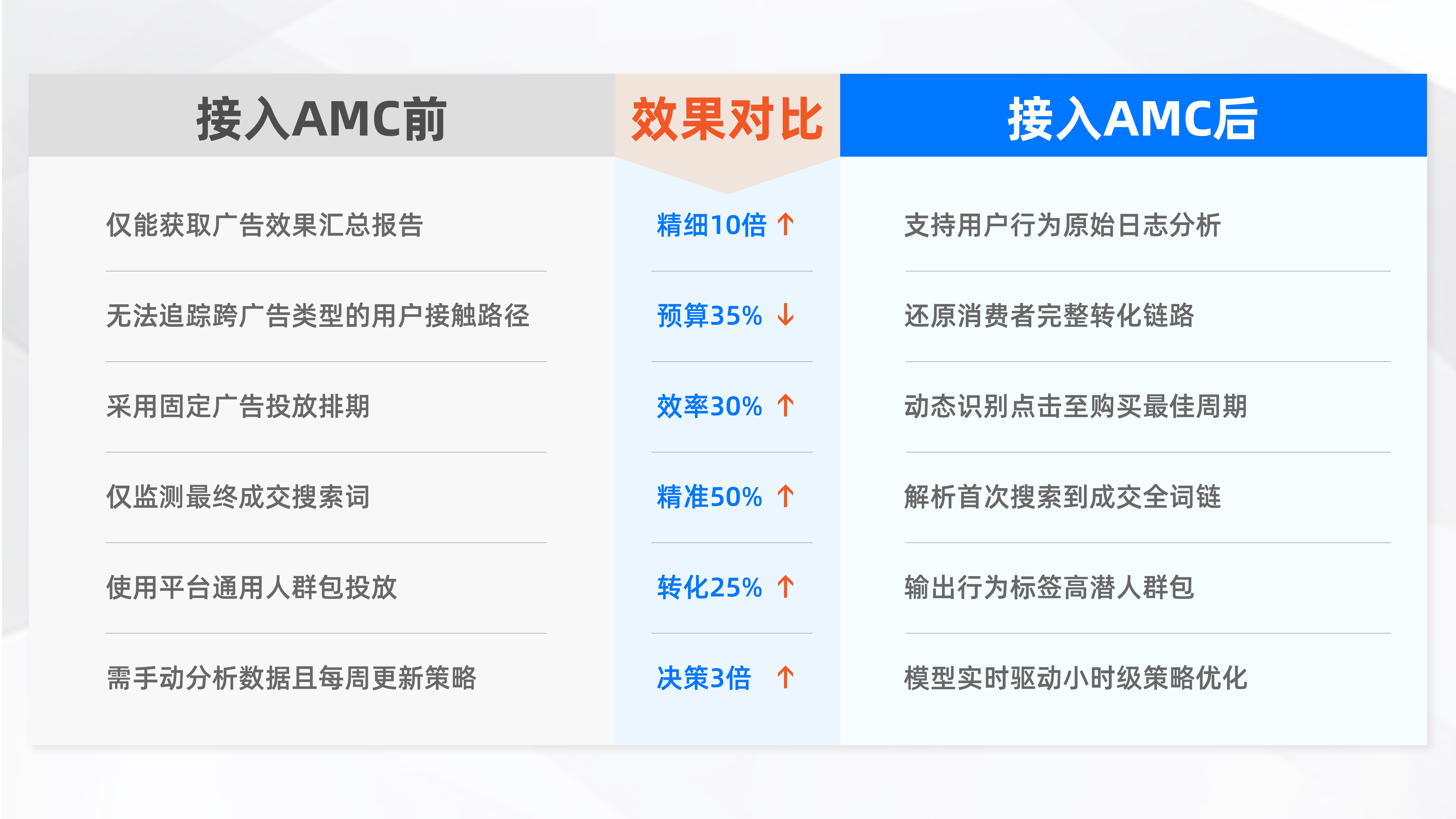 易仓ERP
