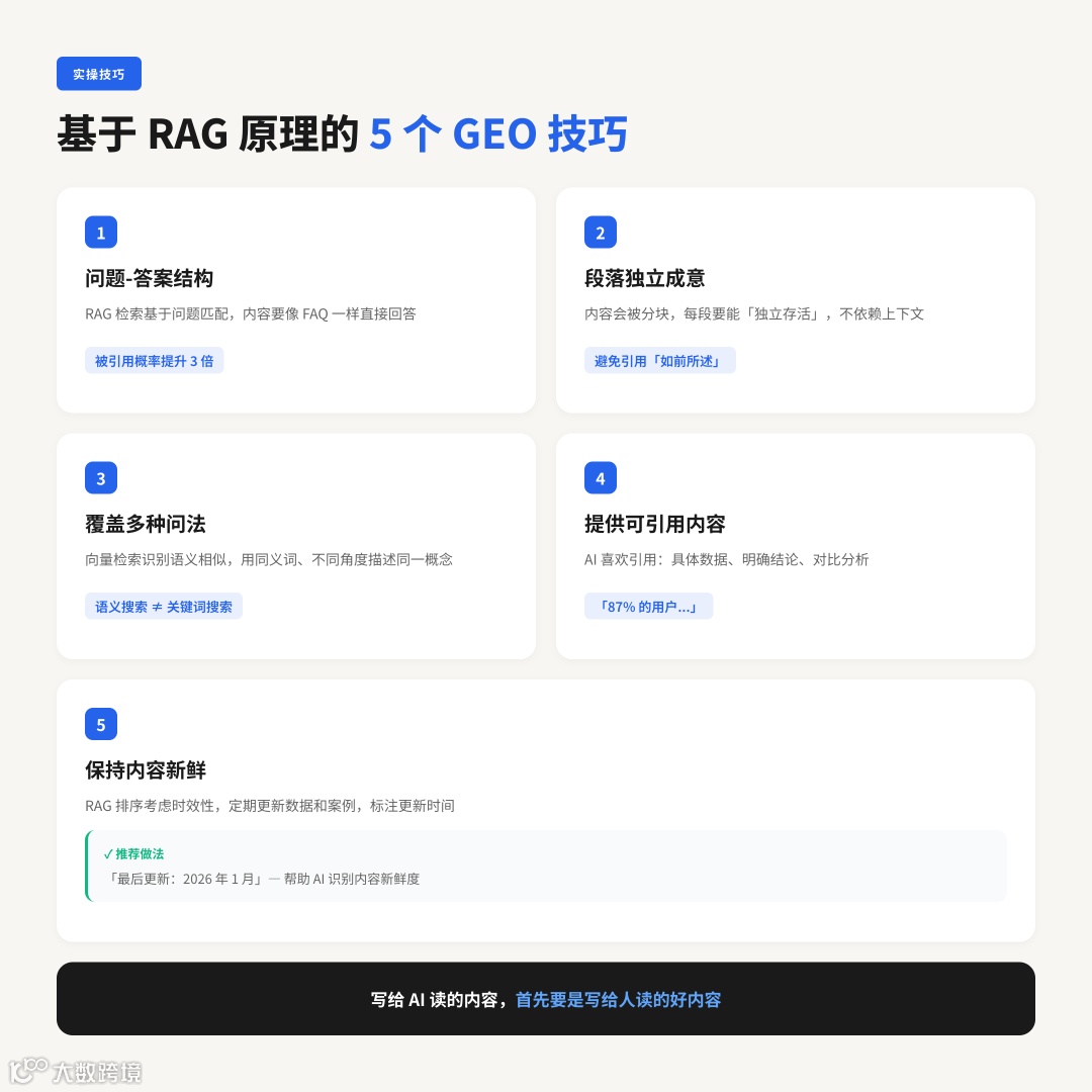 图片[3]-搞懂 RAG，你才能真正做好 GEO-跨境直通