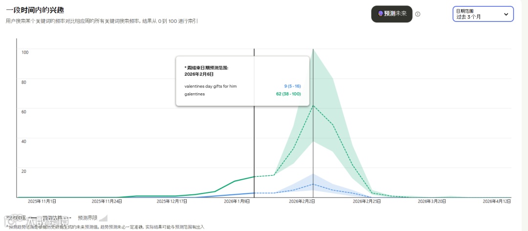 图片[2]-情人节Pinterest怎么投？15天倒计时全攻略-跨境直通