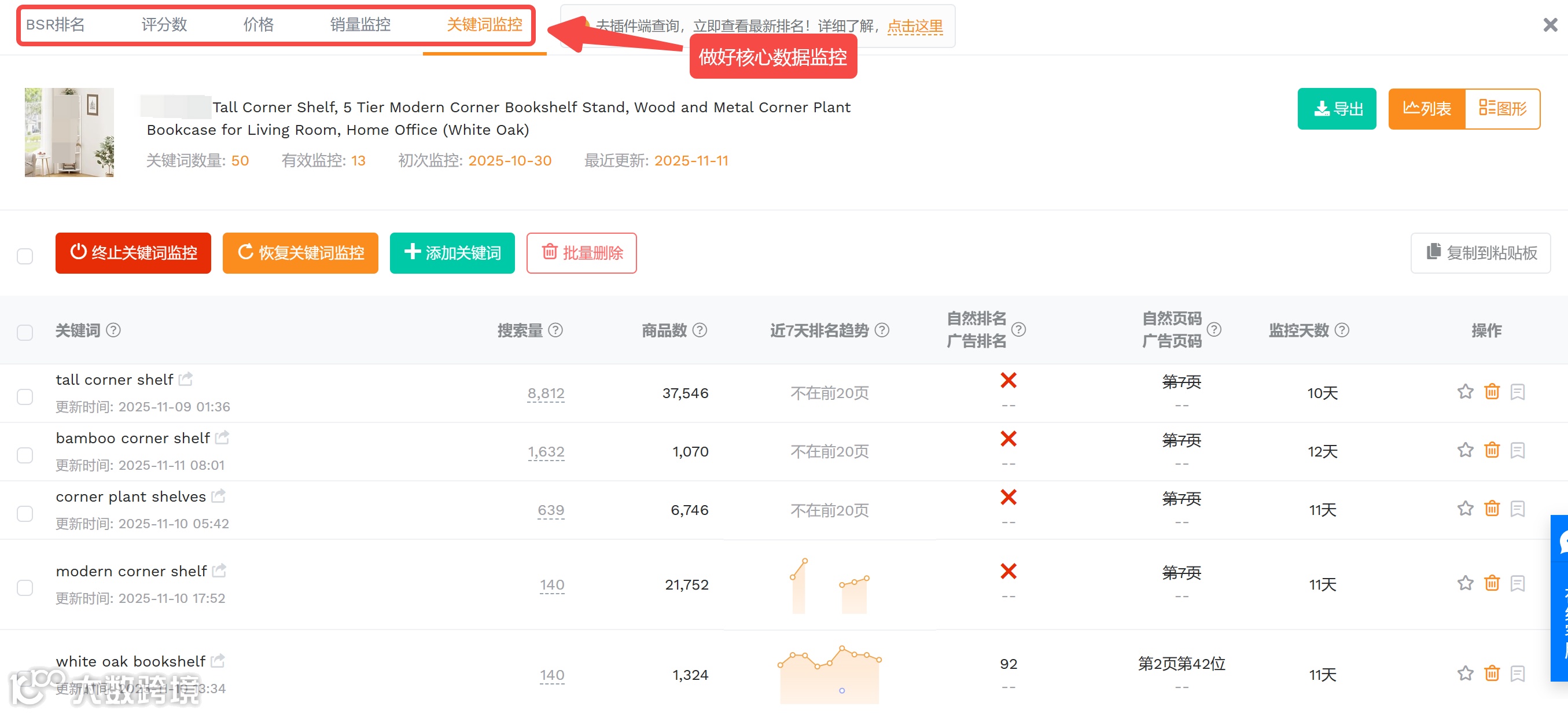 亚马逊卖家断货自救指南：高效恢复销量与Listing权重-跨境直通