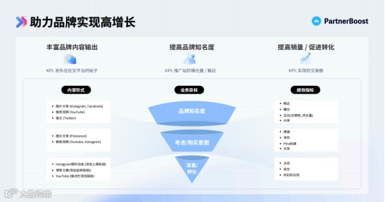 图片[4]-PartnerBoost亮相亚马逊运营年度大课：以AI重新定义站外增长新范式-跨境直通