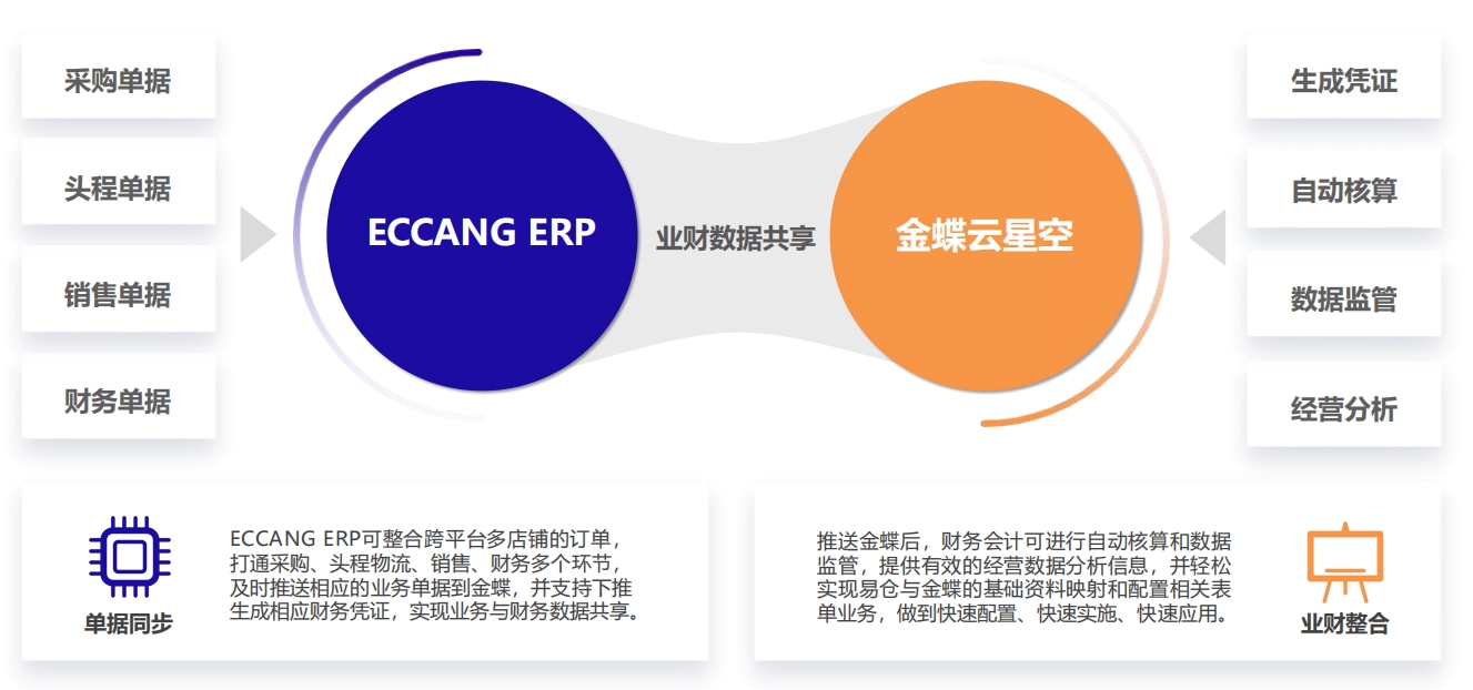 易仓ERP