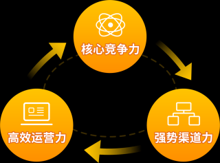 做亚马逊有什么前景？