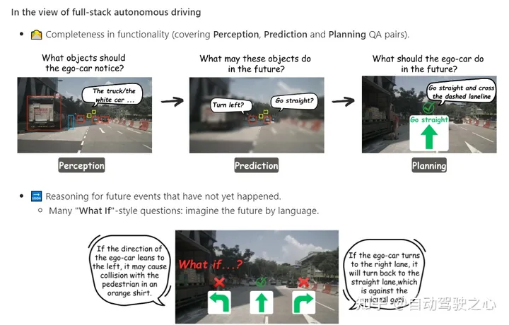 大模型「上车」关键一步：全球首个语言+自动驾驶开源数据集来了
