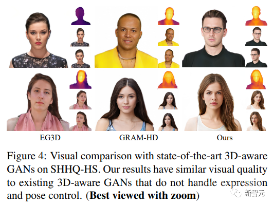 3D视频人物肖像生成新突破！港科大、清华等发布AniPortraitGAN，面部表情、肩部运动全可控
