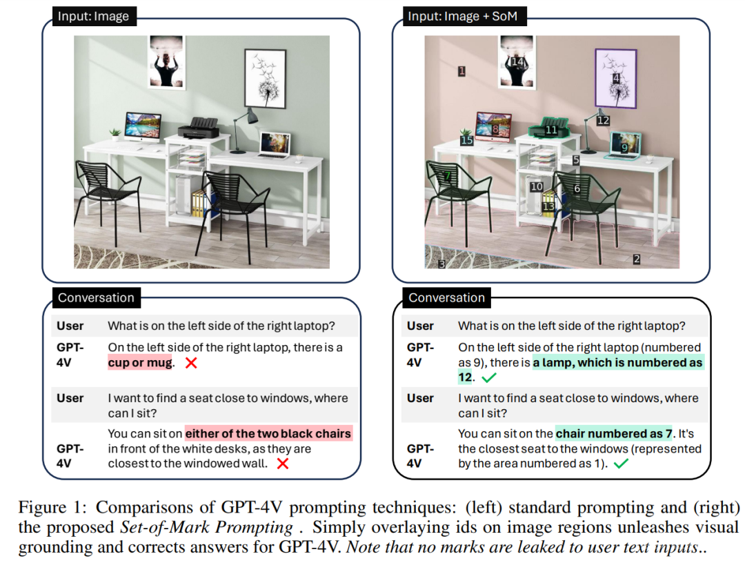 在视觉提示中加入「标记」，微软等让GPT-4V看的更准、分的更细
