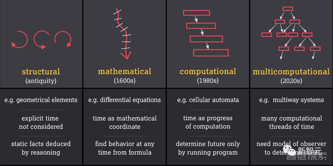 宇宙尽头是「计算」！AI大佬Wolfram最新演讲：LLM自主在计算空间探索，奇点降临就是现在