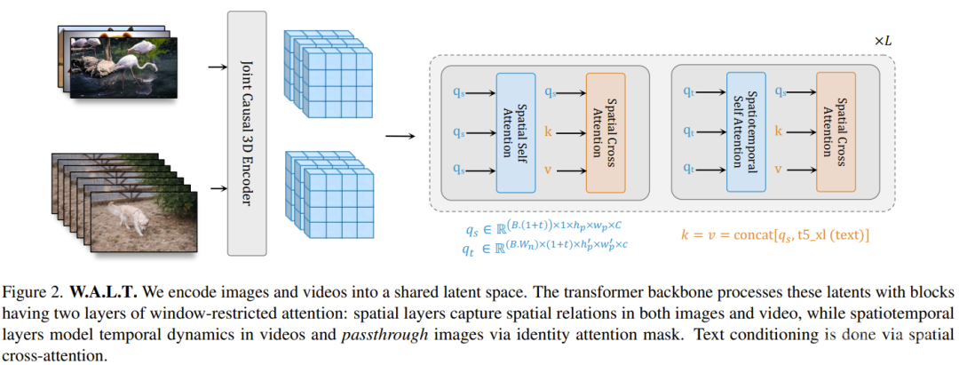 将Transformer用于扩散模型，AI 生成视频达到照片级真实感