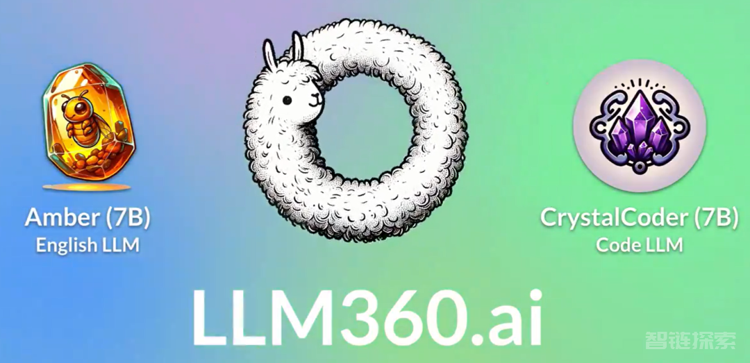 全方位、无死角的开源，邢波团队LLM360让大模型实现真正的透明