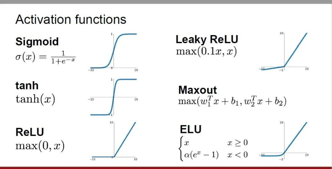 秒懂AI-深度学习四种常用激活函数：Sigmoid、Tanh、ReLU和Softmax