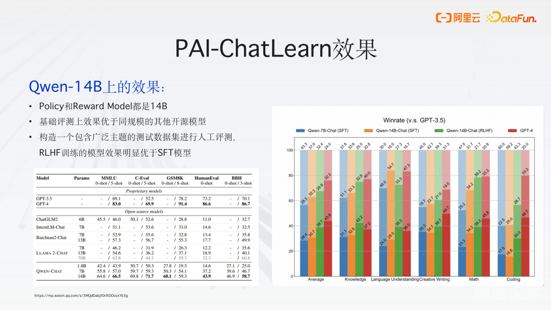 PAI-ChatLearn ：灵活易用、大规模 RLHF 高效训练框架（阿里云最新实践）