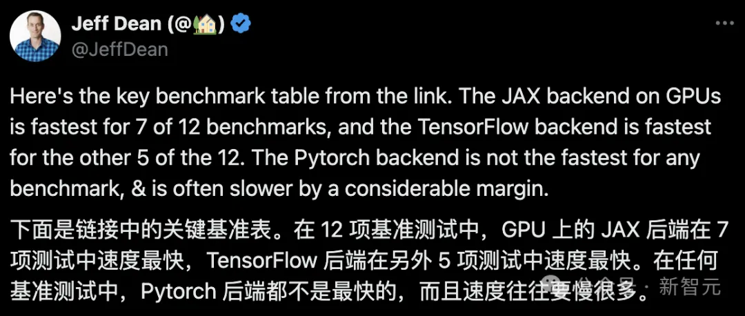 谷歌狂喜：JAX性能超越Pytorch、TensorFlow！或成GPU推理训练最快选择