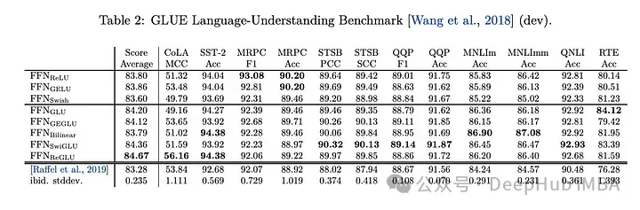 为什么大型语言模型都在使用 SwiGLU 作为激活函数？