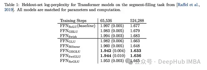 为什么大型语言模型都在使用 SwiGLU 作为激活函数？