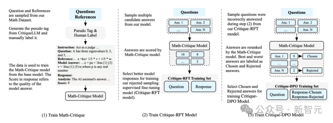 图灵巨头现身ICLR，顶会现场疯狂追星LeCun、Bengio！中国团队三大技术趋势引爆AGI新想象