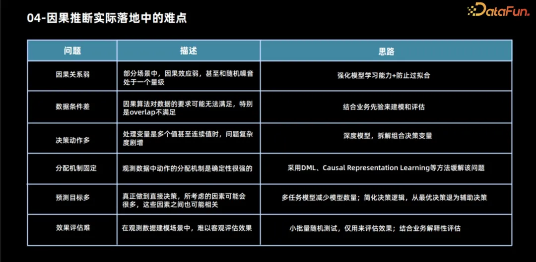 划重点！因果推断两大算法框架解析