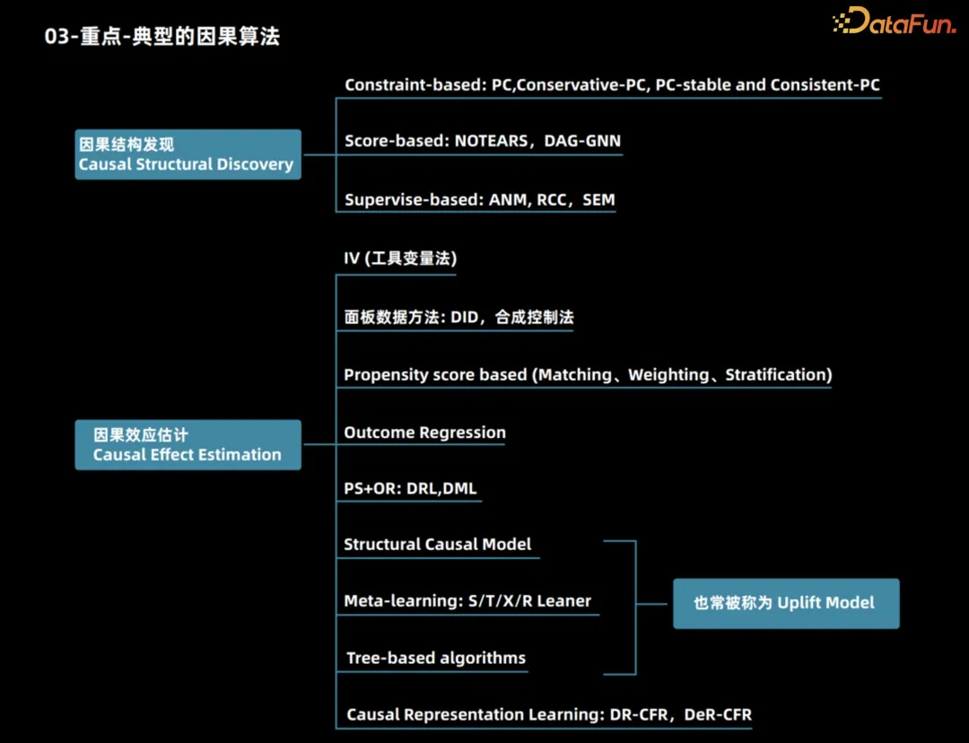 划重点！因果推断两大算法框架解析