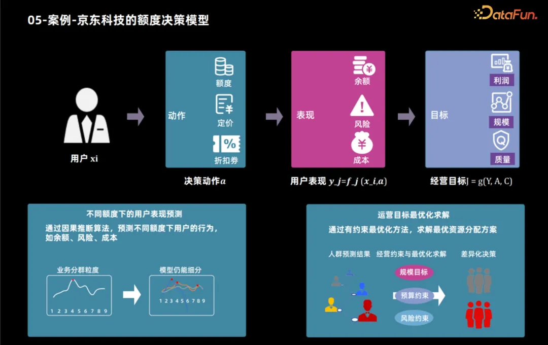 划重点！因果推断两大算法框架解析