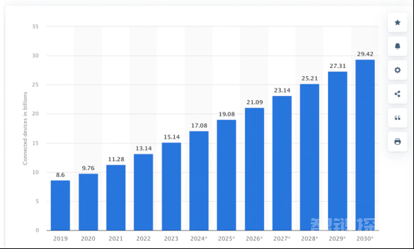 什么是去中心化物理基础设施网络 译文 精选