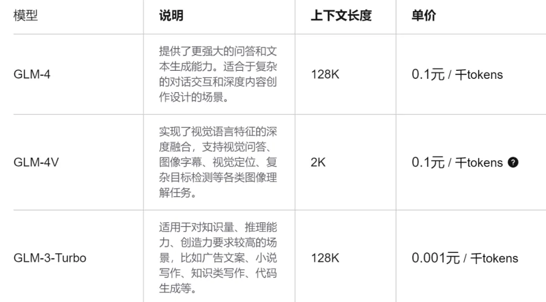 百万tokens低至1元！大模型越来越卷了