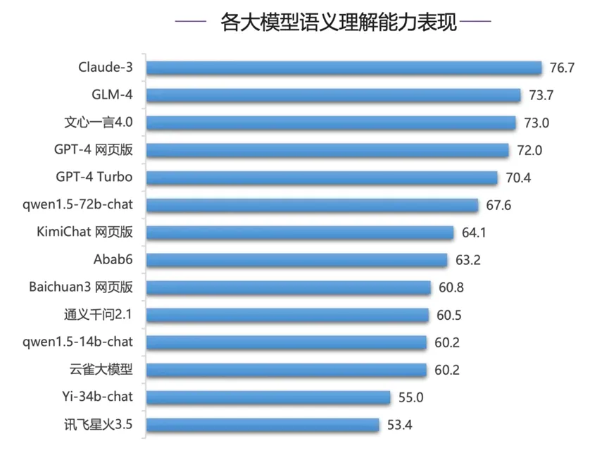 百万tokens低至1元！大模型越来越卷了