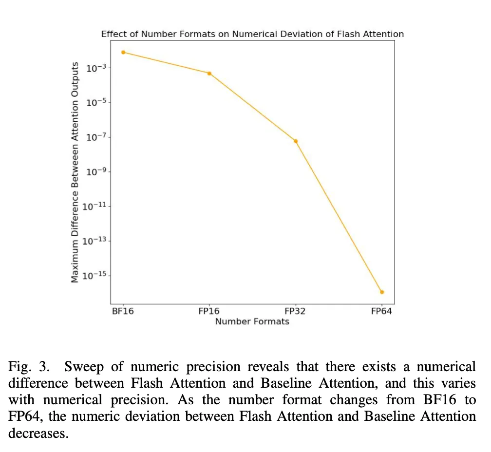 Flash Attention稳定吗？Meta、哈佛发现其模型权重偏差呈现数量级波动