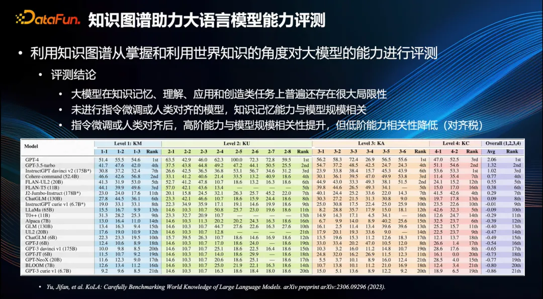 「大模型」之所短，「知识图谱」之所长