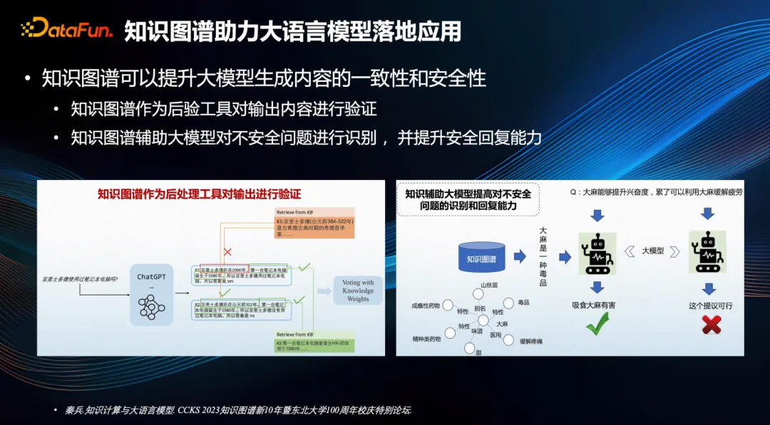 「大模型」之所短，「知识图谱」之所长