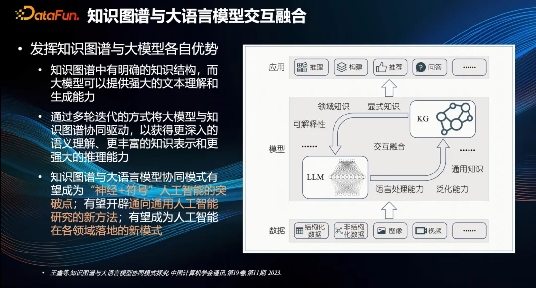 「大模型」之所短，「知识图谱」之所长