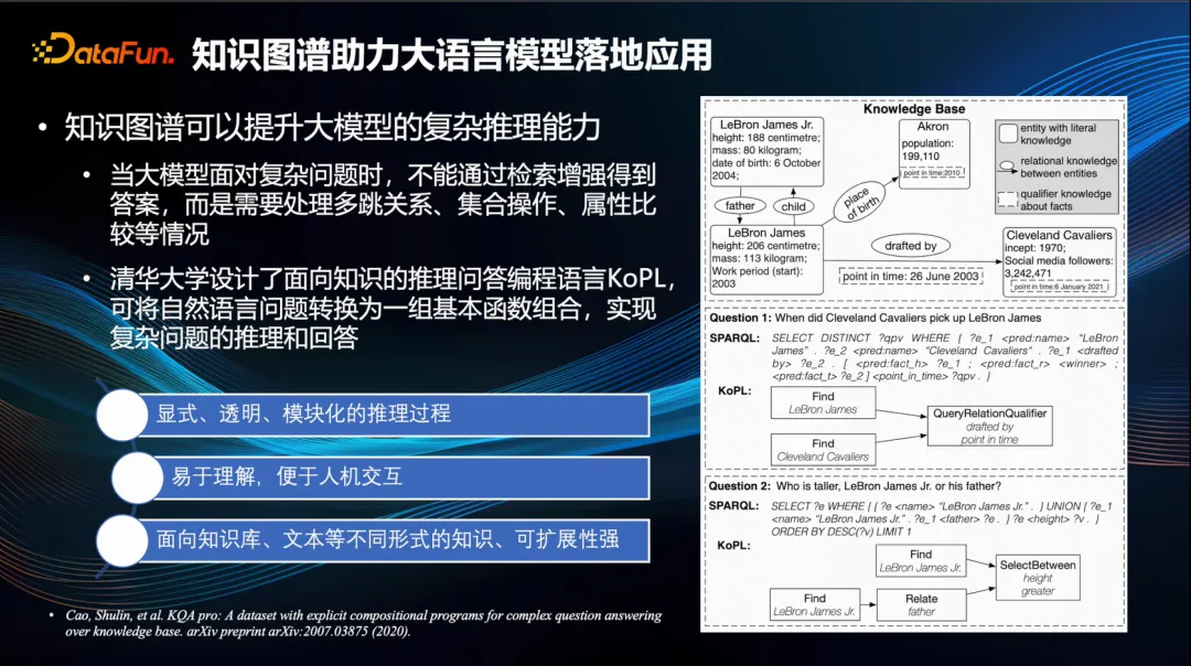 「大模型」之所短，「知识图谱」之所长