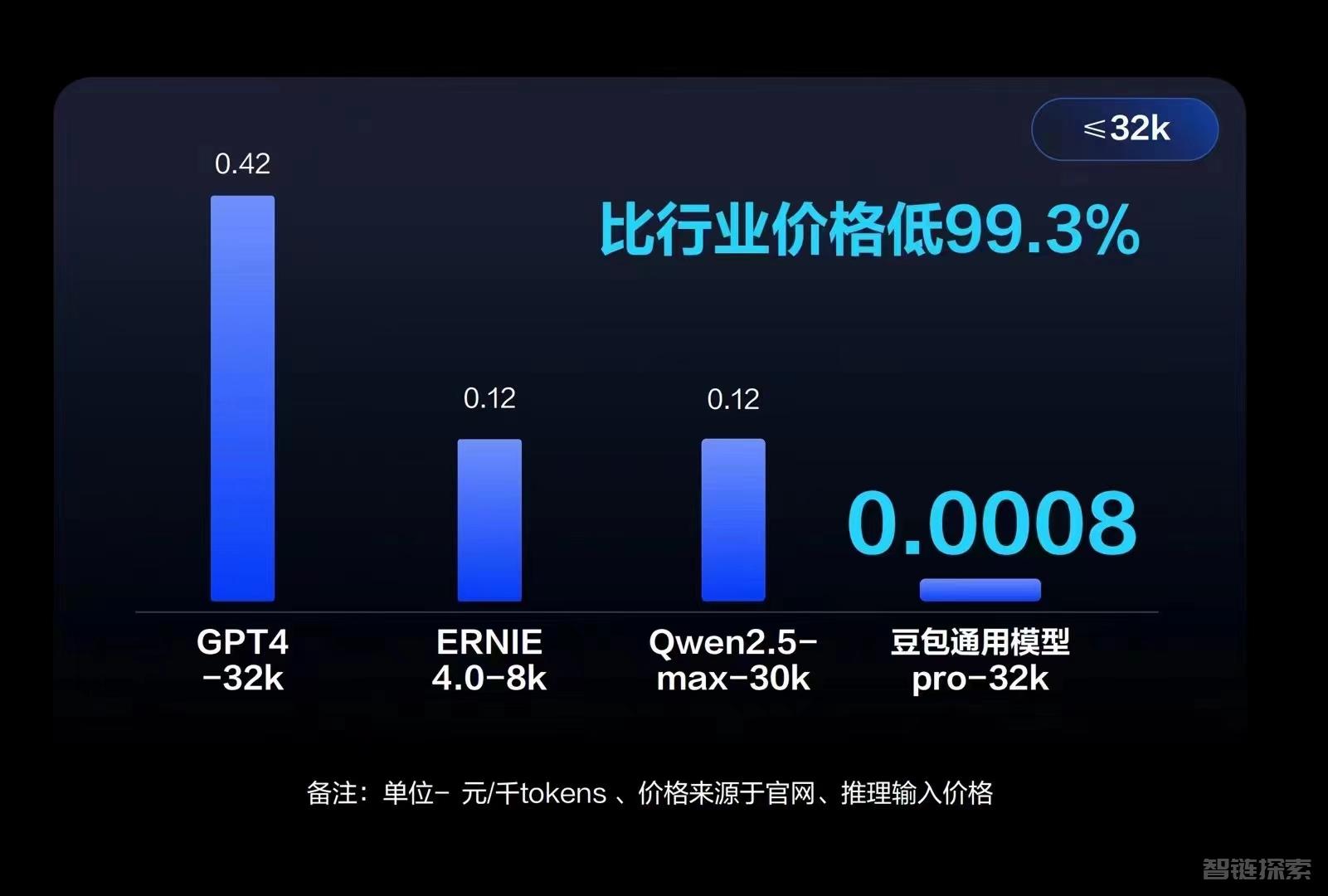 字节发布豆包大模型，以普惠AI推动企业业务创新 转载