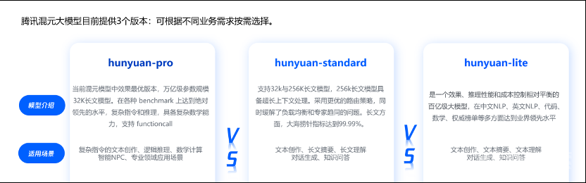 腾讯混元升级模型矩阵，云上推出256k长文模型​