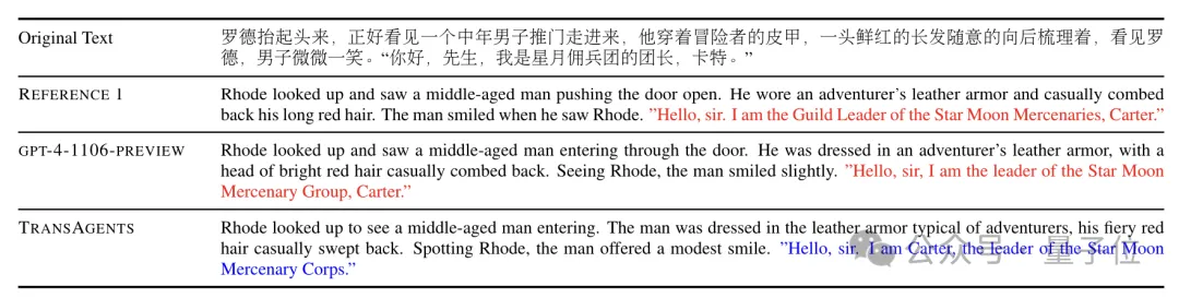 鹅厂造了个AI翻译公司：专攻网络小说，自动适配语言风格，真人和GPT-4看了都说好