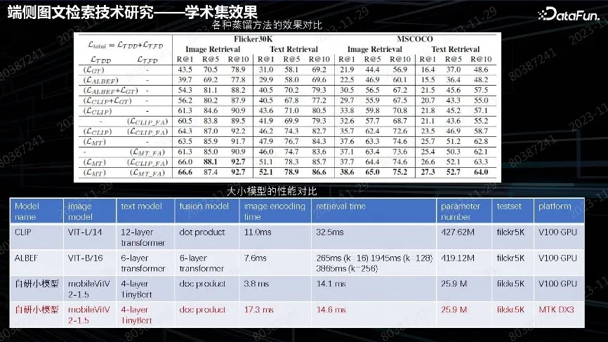 多模态预训练模型在 OPPO 端云场景的落地实践