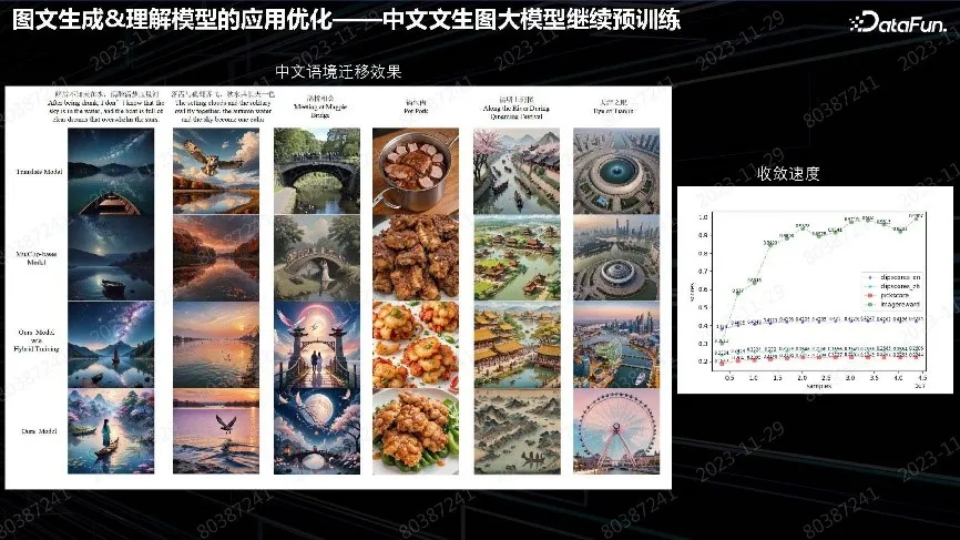 多模态预训练模型在 OPPO 端云场景的落地实践