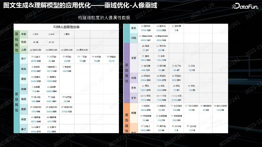 多模态预训练模型在 OPPO 端云场景的落地实践