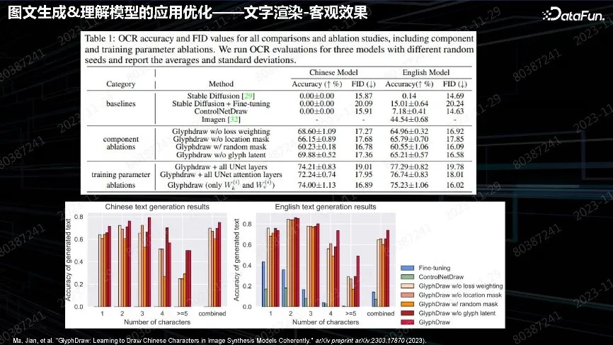 多模态预训练模型在 OPPO 端云场景的落地实践