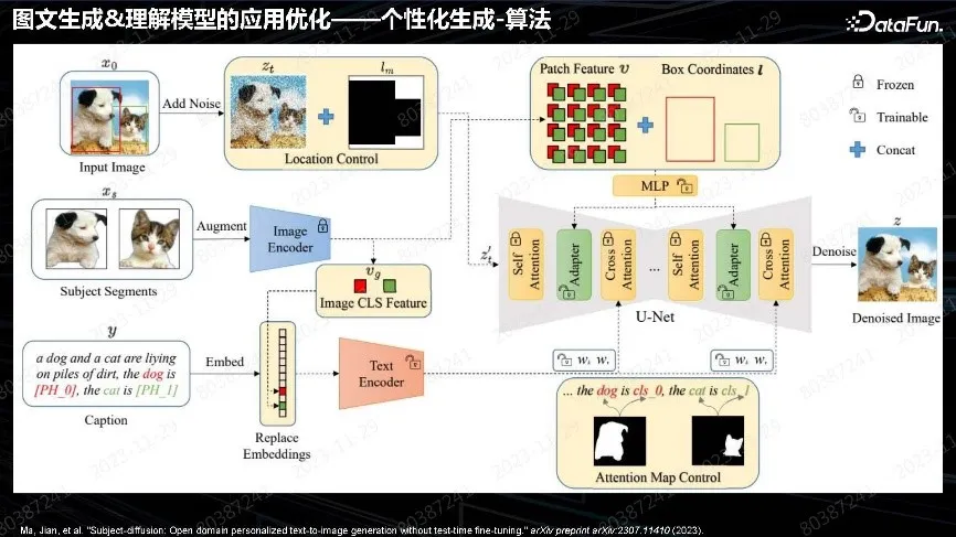 多模态预训练模型在 OPPO 端云场景的落地实践