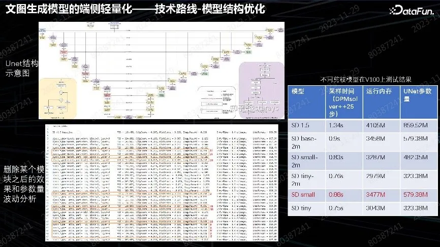 多模态预训练模型在 OPPO 端云场景的落地实践