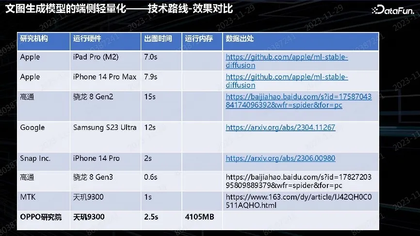 多模态预训练模型在 OPPO 端云场景的落地实践