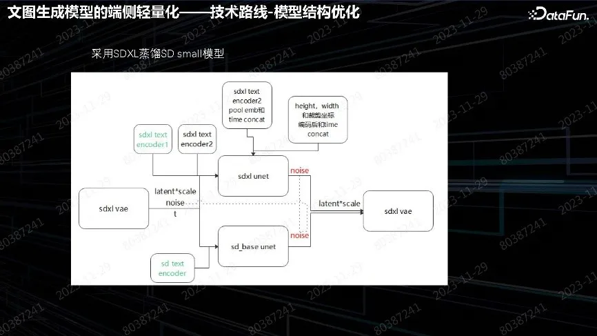 多模态预训练模型在 OPPO 端云场景的落地实践