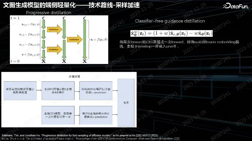 多模态预训练模型在 OPPO 端云场景的落地实践