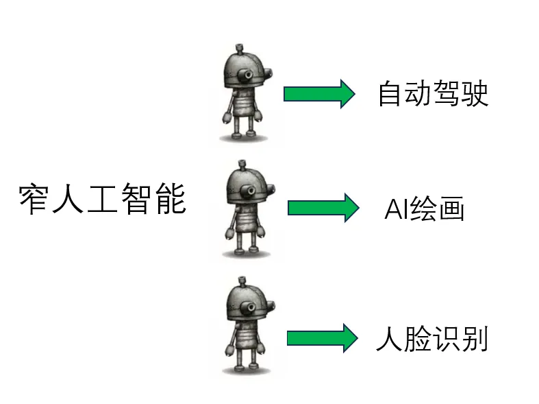 什么是通用人工智能？你知道吗？